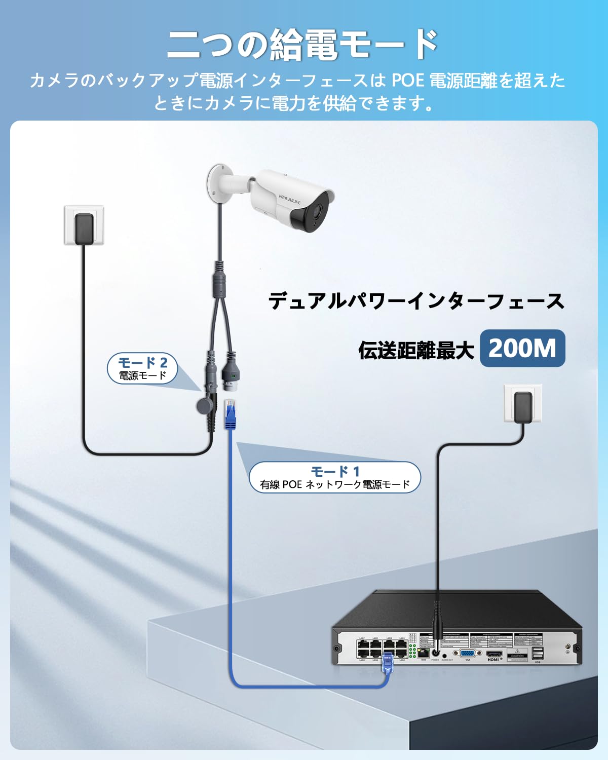 Amazon.co.jp: 【双方向通話・130°超広角】 WEILAILIFE 有線 防犯